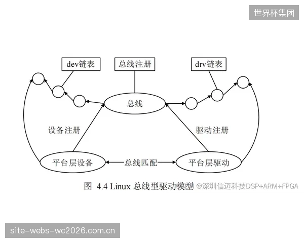五轴切削技术的普及不仅优化了β钛合金杆面的性能一致性,也进一步固化了高端市场的定价逻辑 五轴切削技术的普及不仅优化了β钛合金杆面的性能一致性,也进一步固化了高端市场的定价逻辑